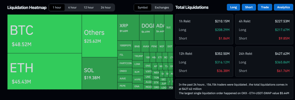 Crypto bulls will face a $200 million liquidation in liquidation