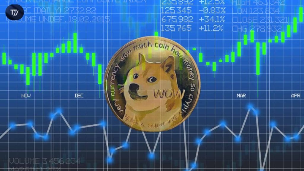 Dogecoin Price Prediction Eyes Breakout Toward $0.36 As Bullish Momentum Grows