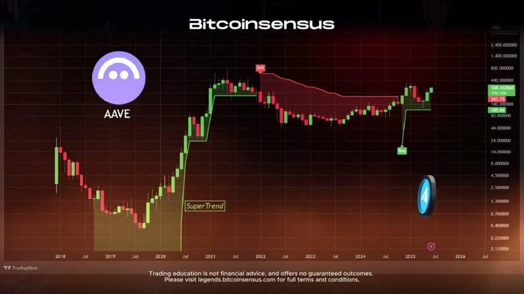 Daily crypto macro technical analysis btc, alts, & fiat
