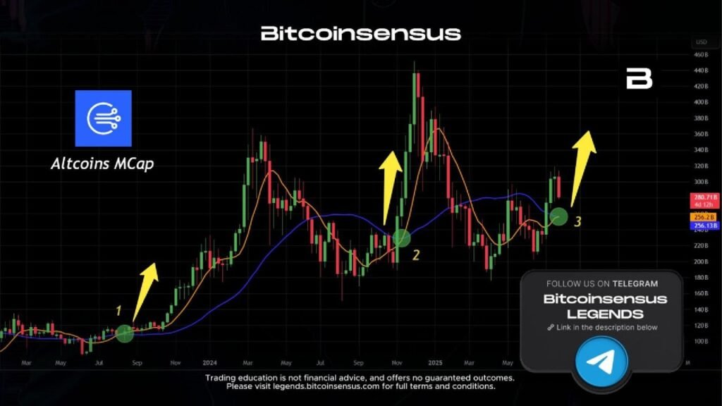 Daily crypto macro technical analysis btc & memecoins