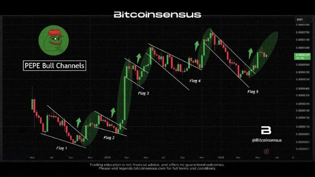 Daily crypto macro technical analysis btc and alts