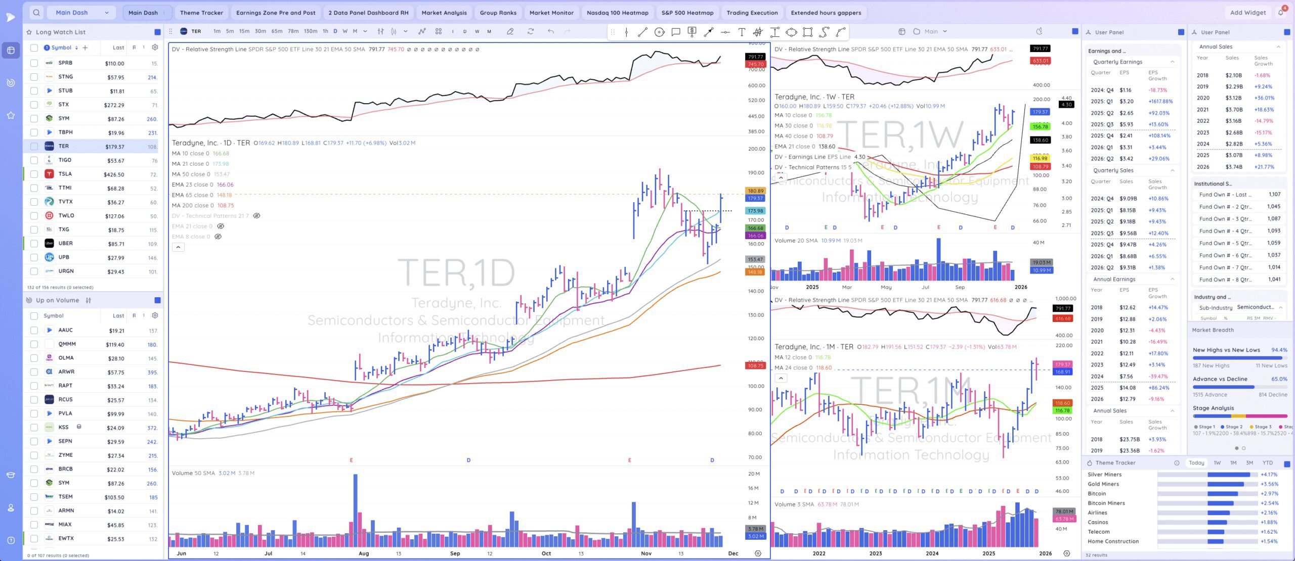 Tml Report - November 26, 2025 - Nasdaq and S&P 500 regain 50-day SMA 5 TER chart