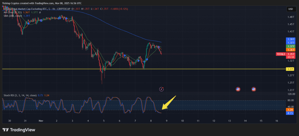 Is now the best time to buy? TOTAL2_2025-11-08_18-56-42.png