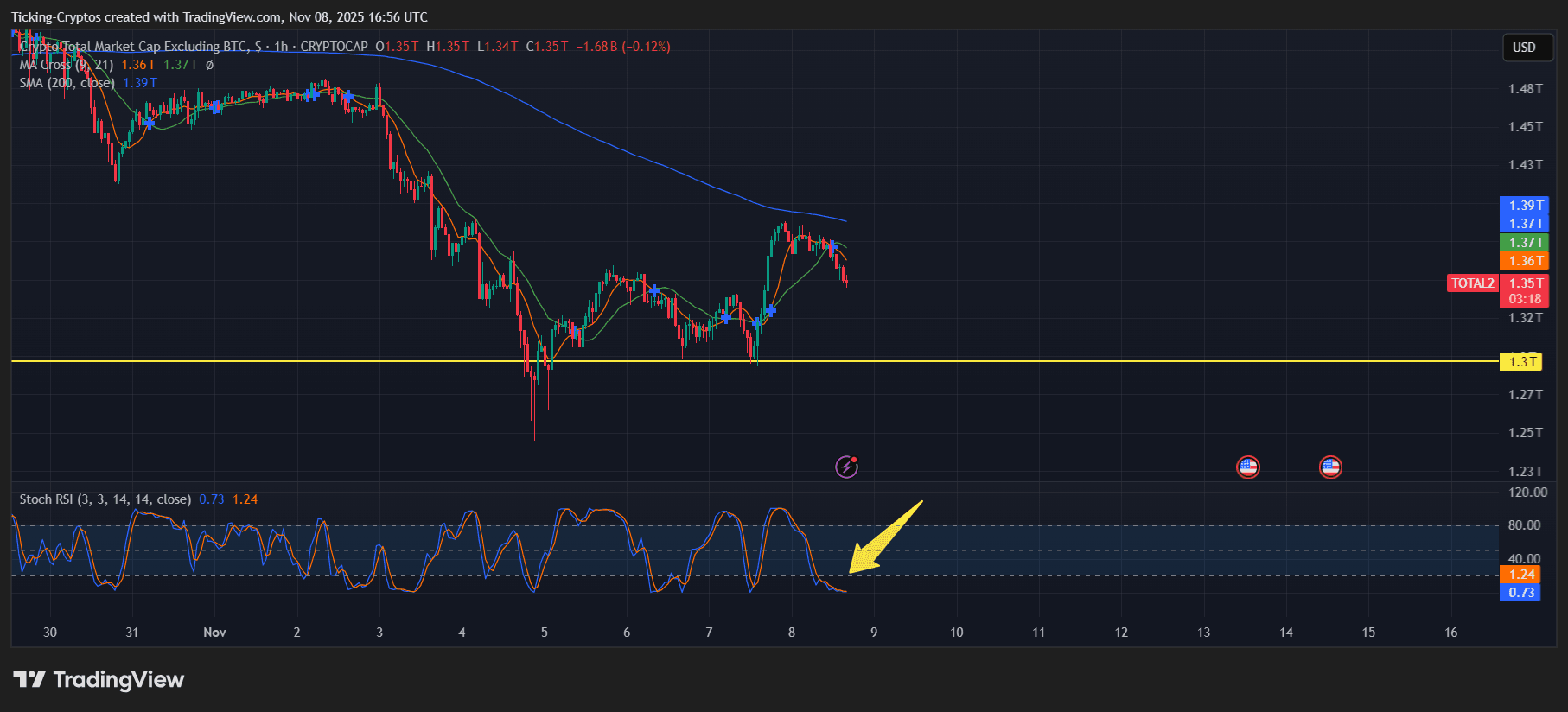 Is now the best time to buy? 1 TOTAL2_2025-11-08_18-56-42.png