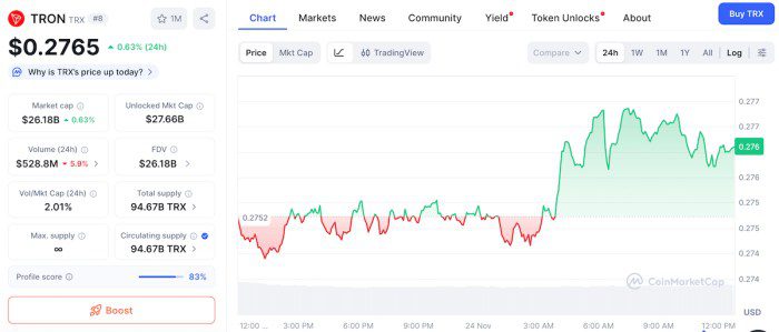 Tron's cost performance.