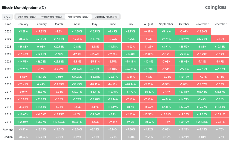 Bitcoin’s November crash could trigger a 2026 comeback: analyst 1 a fd3ff3