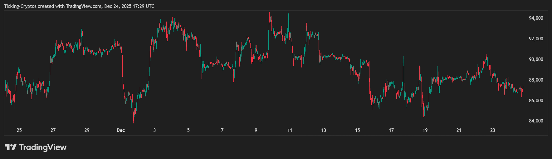 BTCUSD_2025-12-24_19-29-18.png