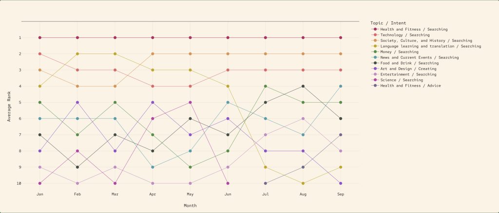Top 10 Topic Intent Pairs 1