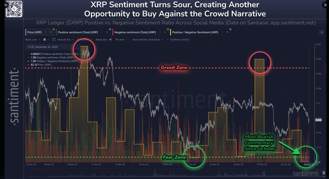 XRP battles biggest sentiment drop in months 1 a 41fdb6 2