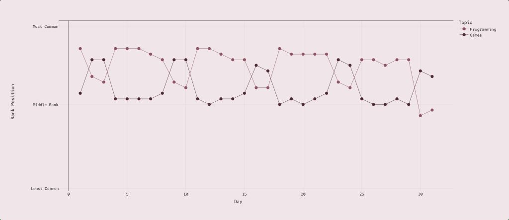 programming gaming blogpost 1