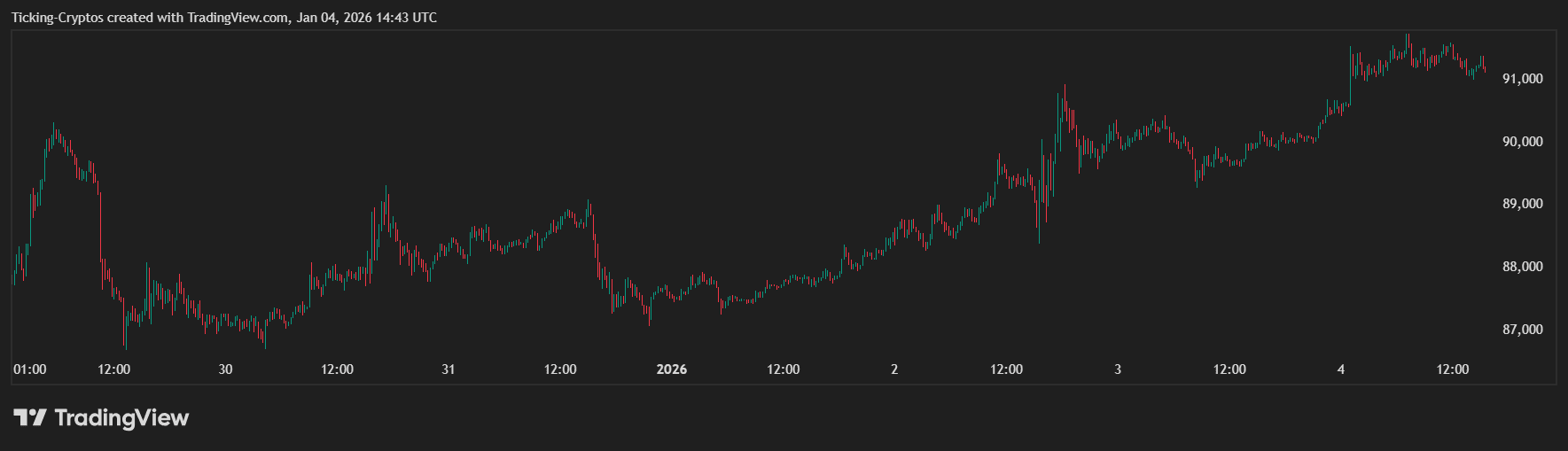 BTCUSD_2026-01-04_15-43-47.png