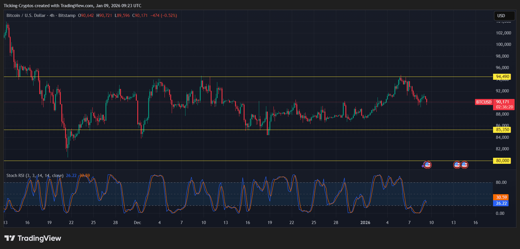 BTCUSD_2026-01-09_10-23-40.png