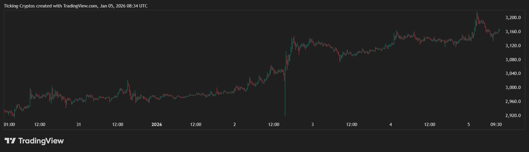 ETHUSD_2026-01-05_09-34-29.png