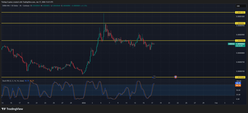 Will SHIB remove the zero in 2026?
