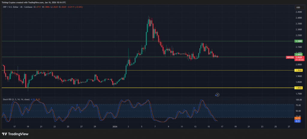 XRP breaks through important triangle, confirming bullish breakout