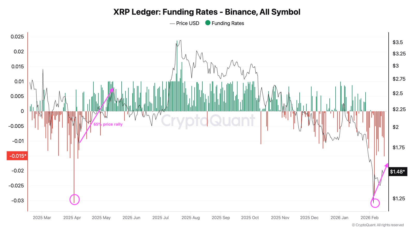 Cryptocurrencies, XRP, Markets, Price Analysis, Market Analysis, Altcoin Watch, ETF
