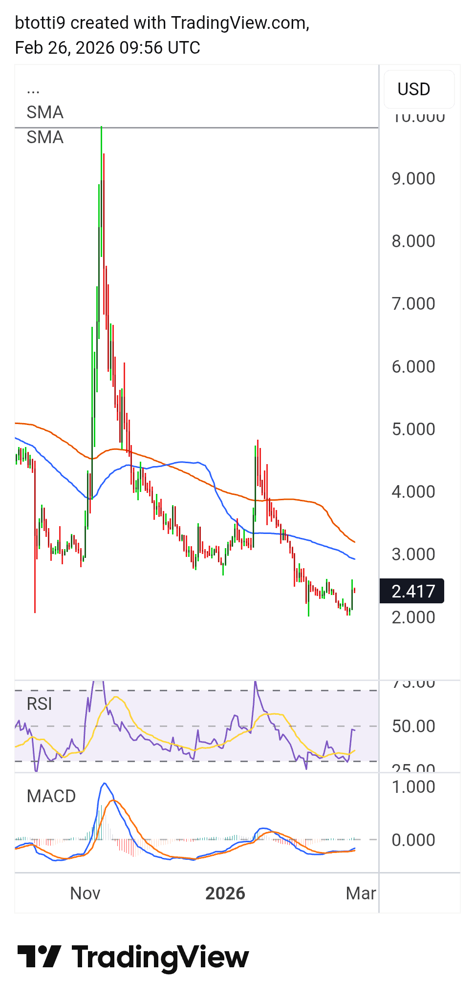 ICP price retests key level: what’s the outlook? 1 ICP Price Chart