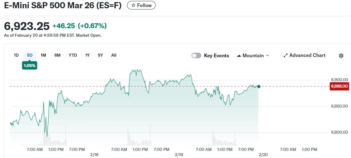 E-Mini S&P 500 Mar 26 (ES=F)