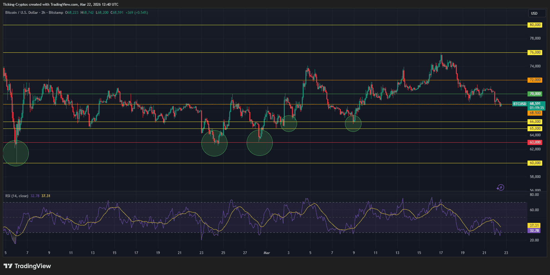 This Might Be the BEST TIME to Trade BTC for Profit... 1 BTCUSD_2026-03-22_14-40-25.png
