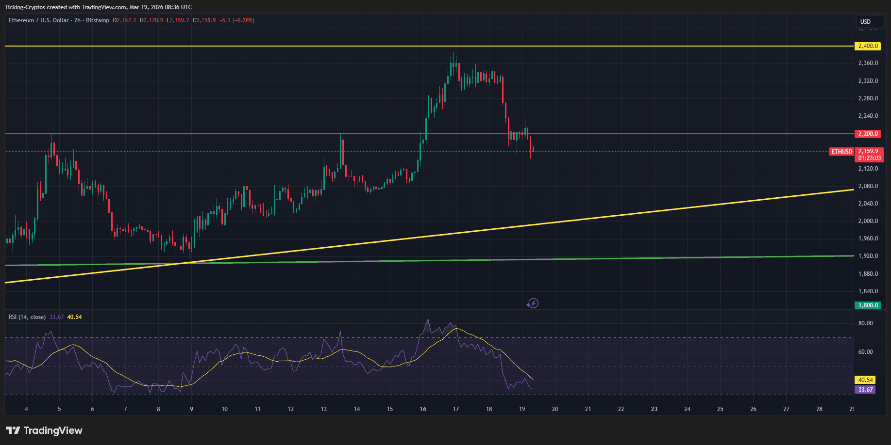 ETHUSD_2026-03-19_10-36-57.png