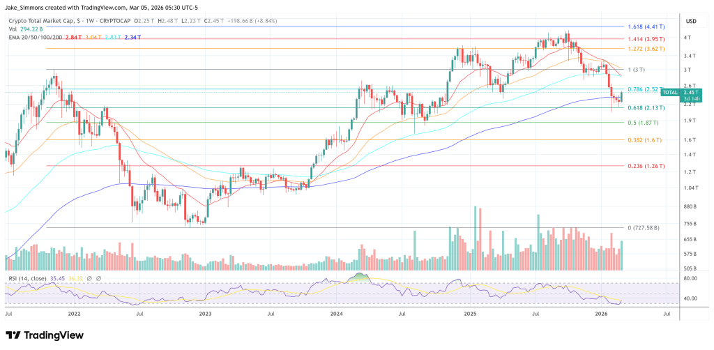 Virtual currency market capitalization