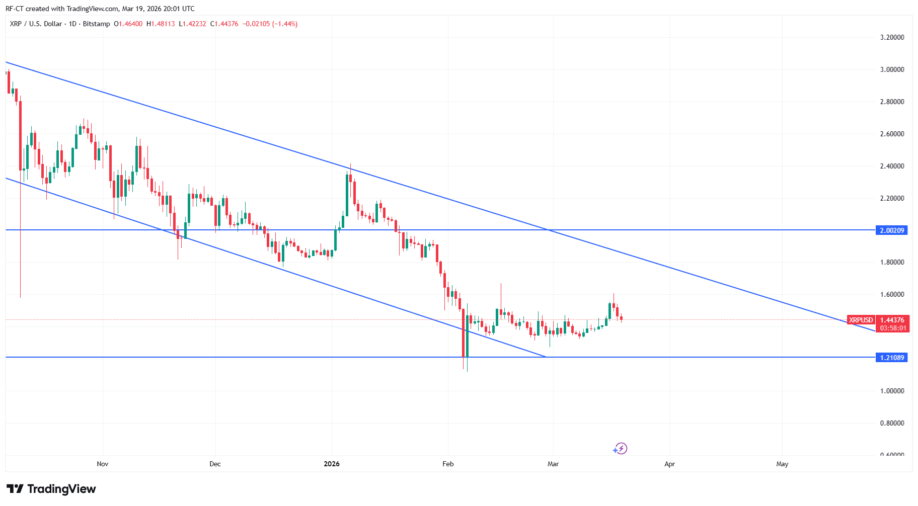 XRPUSD_2026-03-19_22-01-58.png