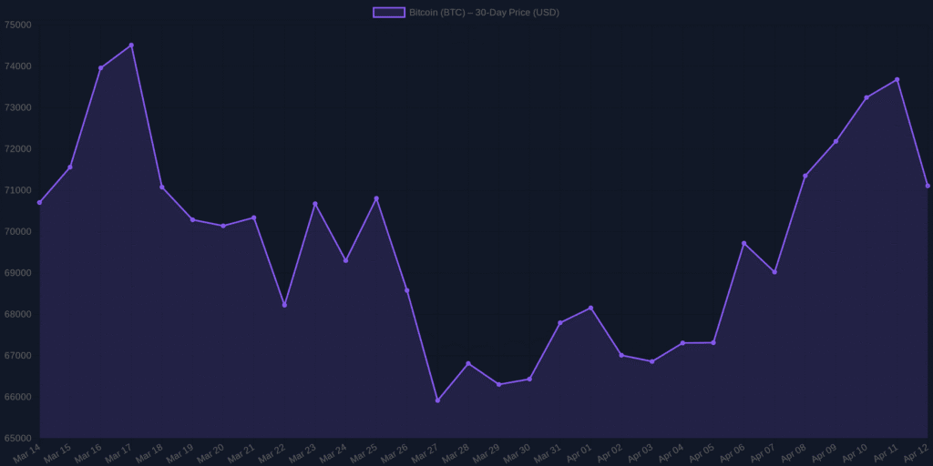 Bitcoin Price Prediction: BTC Analysis for April 2026 Bitcoin Price Prediction: BTC Analysis for April 2026