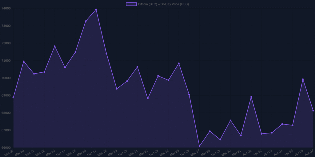 Bitcoin Price Prediction for April 2026: BTC Analysis & Forecast Bitcoin Price Prediction for April 2026: BTC Analysis & Forecast