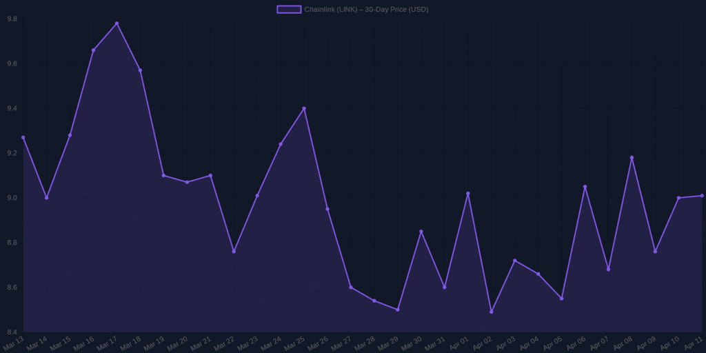 Chainlink (LINK) Price Prediction & Analysis April 2026