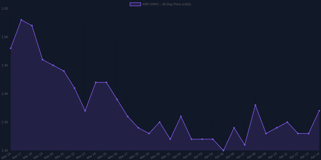 XRP Price Prediction & Analysis for April 2026 XRP Price Prediction & Analysis for April 2026