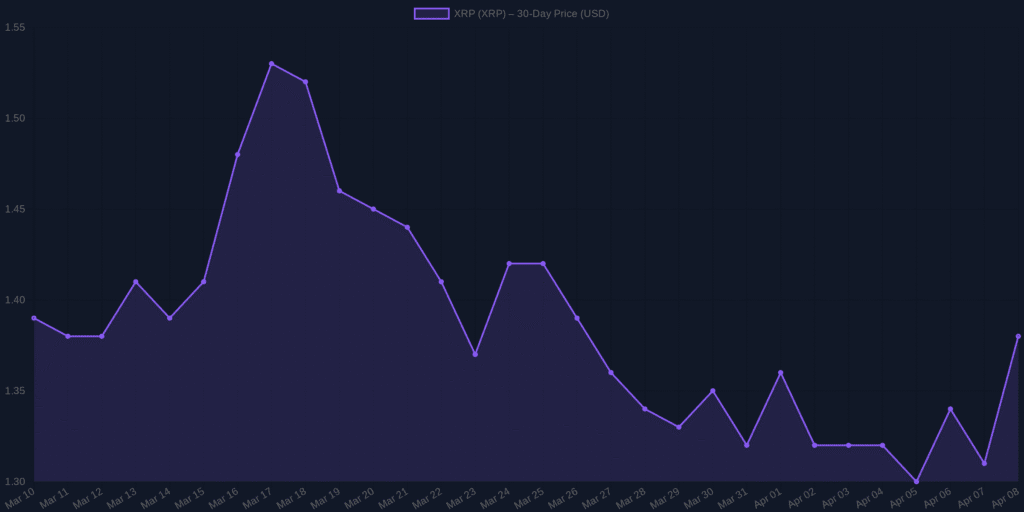XRP Price Prediction & Analysis for April 2026 XRP Price Prediction & Analysis for April 2026