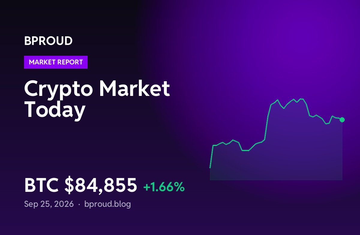 Crypto Market Today