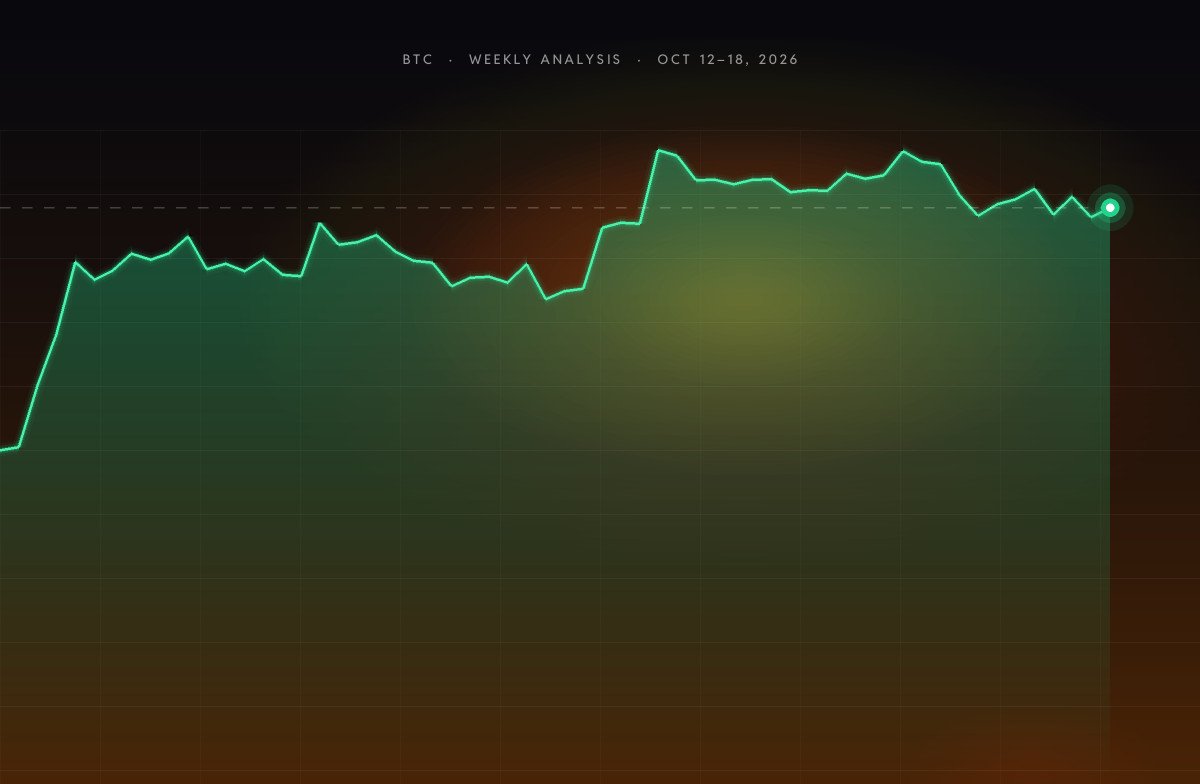 Bitcoin (BTC) Price Analysis: Weekly Outlook for Oct 12–18, 2026