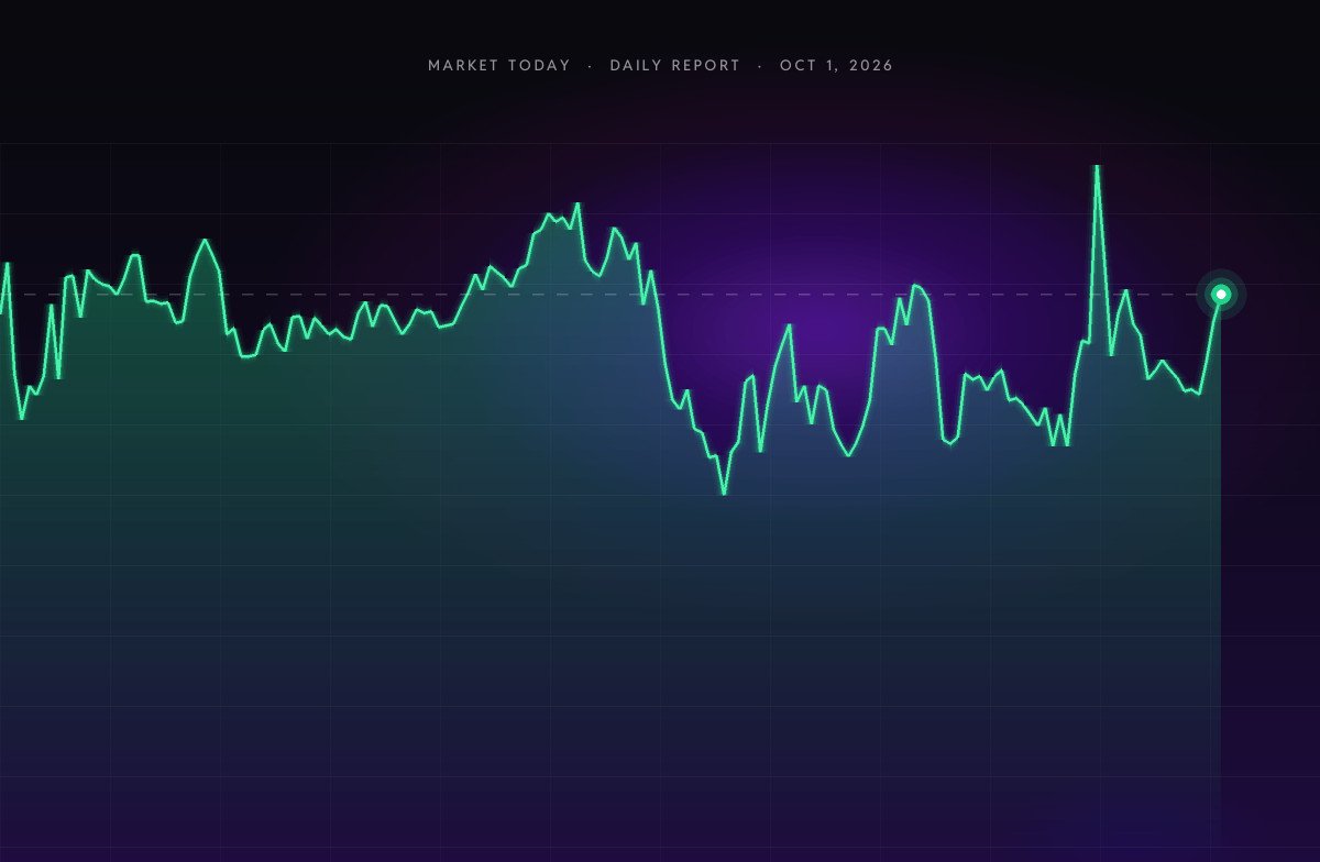 Crypto Market Today (Oct 1, 2026): Bitcoin Climbs to $84.3K as Market Dips