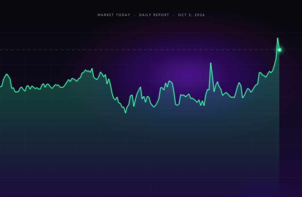 Crypto Market Today (Oct 2, 2026): Bitcoin Climbs to $86K as Market Dips