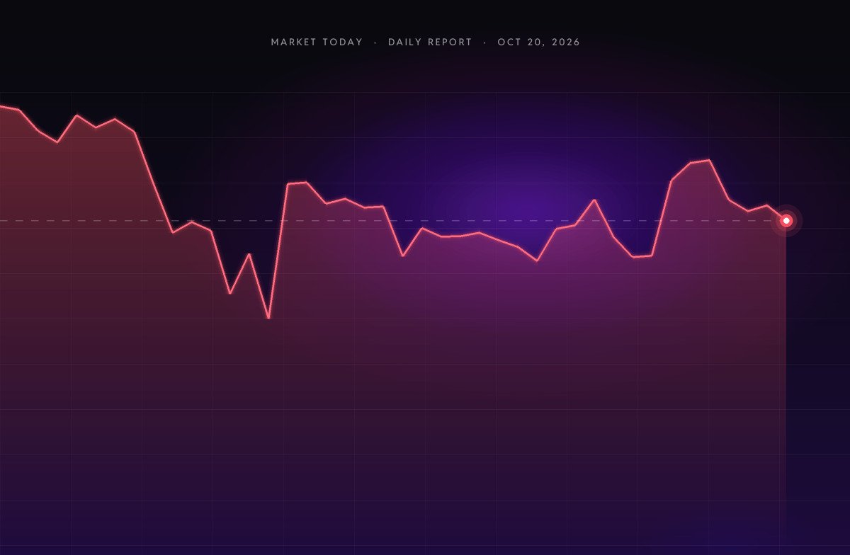 Crypto Market Today (Oct 20, 2026): Bitcoin Slips to $81.7K as Market Dips