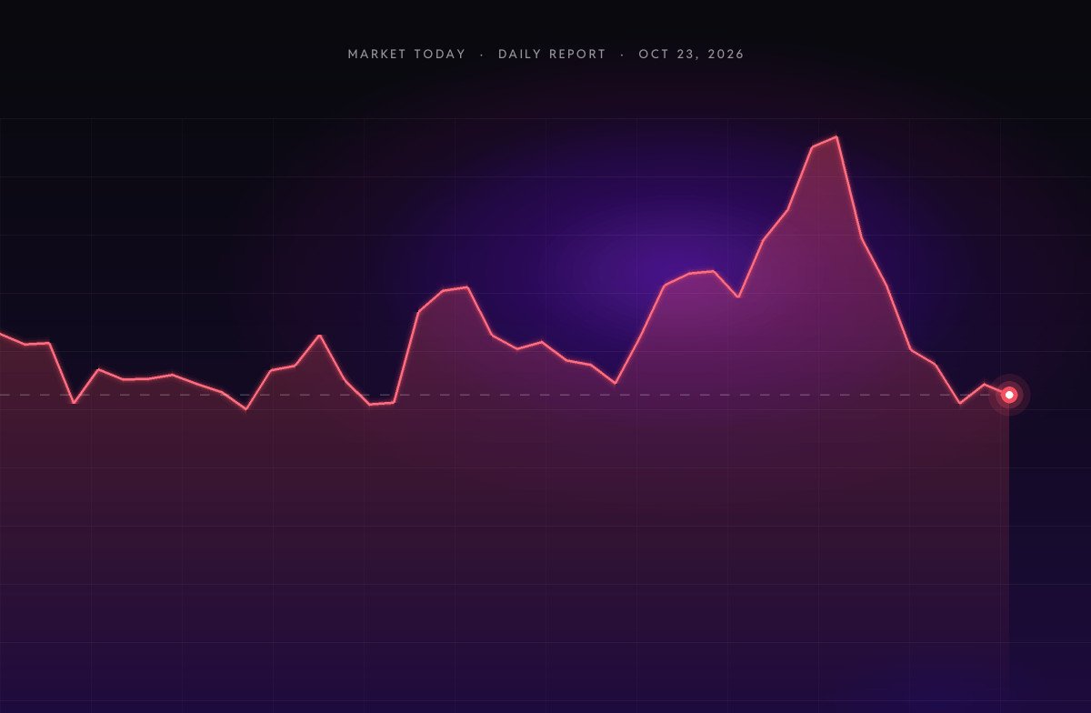 Crypto Market Today (Oct 23, 2026): Bitcoin Holds Near $81.8K as Market Slides