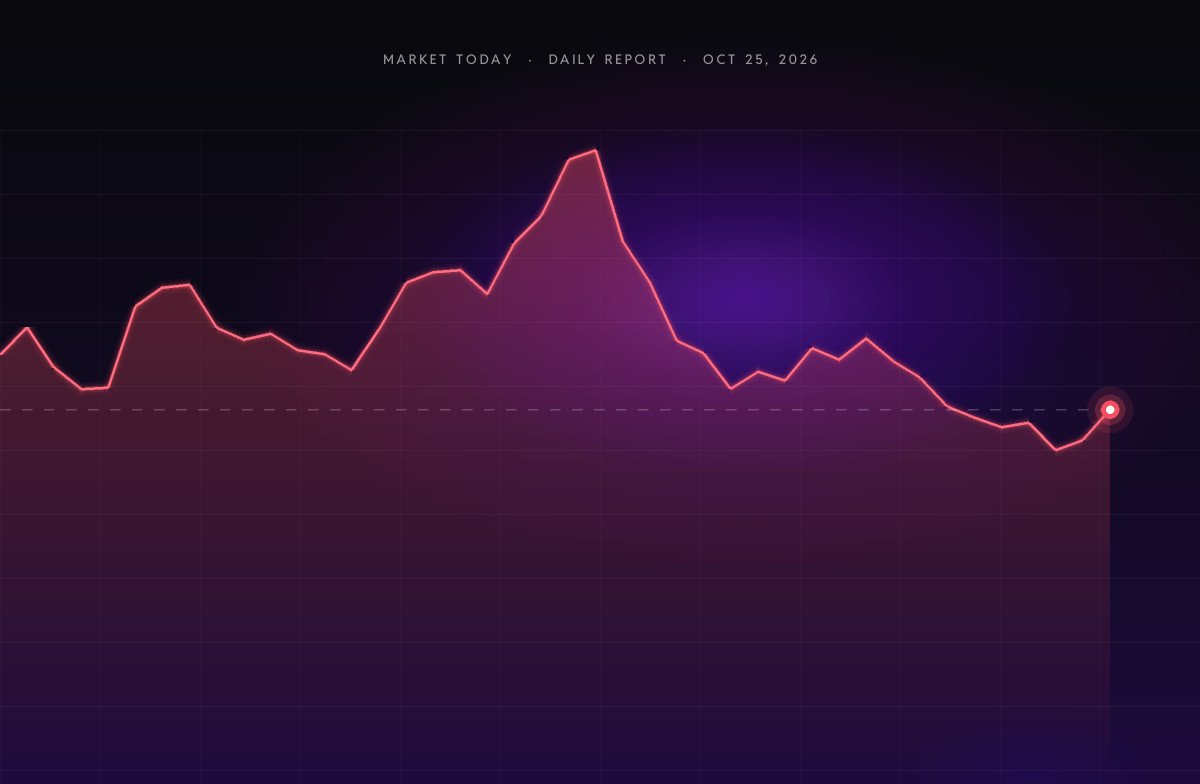 Crypto Market Today (Oct 25, 2026): Bitcoin Holds Near $80.6K as Market Dips