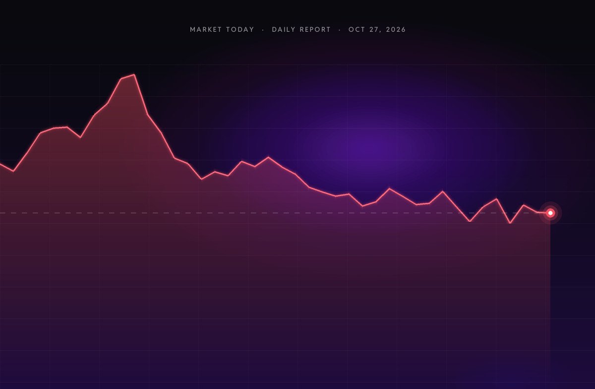Crypto Market Today (Oct 27, 2026): Bitcoin Holds Near $79.7K as Market Dips