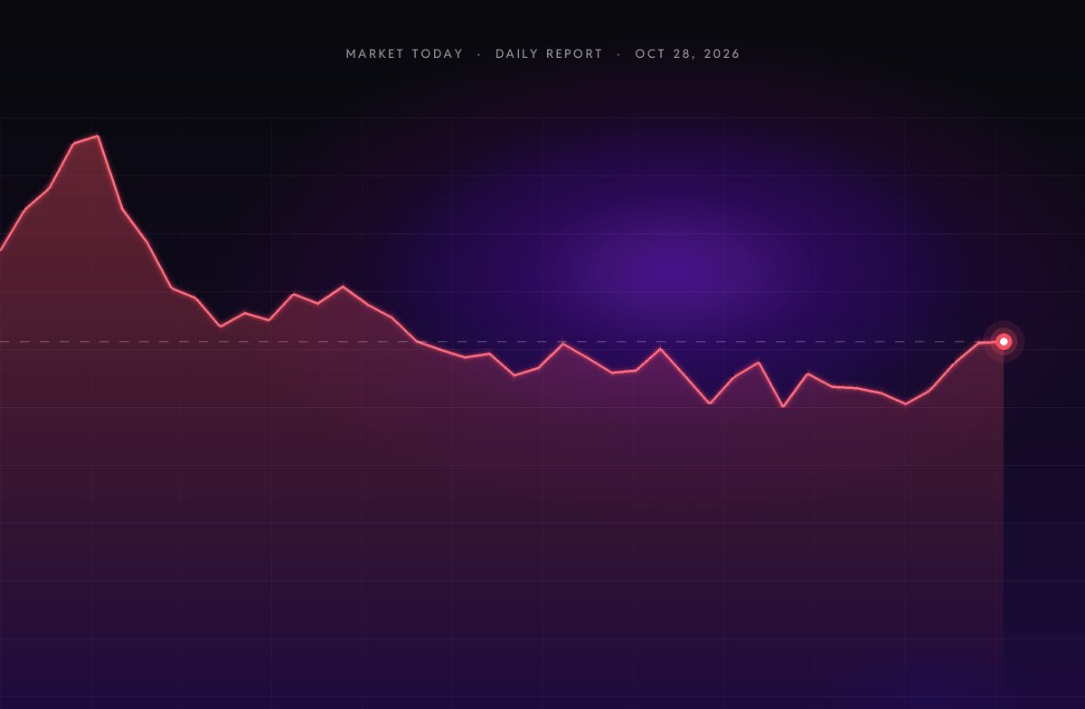 Crypto Market Today (Oct 28, 2026): Bitcoin Climbs to $80.9K as Market Dips