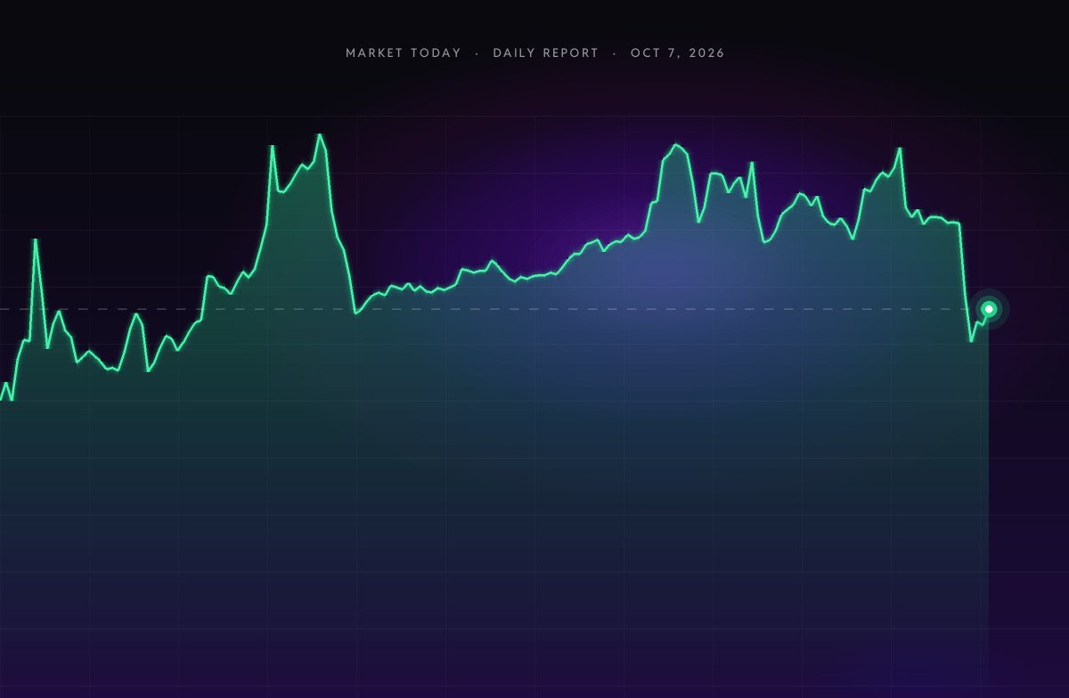 Crypto Market Today (Oct 7, 2026): Bitcoin Slips to $84.2K as Market Slides
