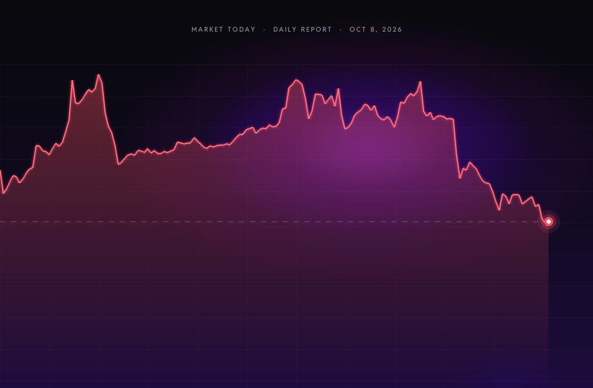 Crypto Market Today (Oct 8, 2026): Bitcoin Slips to $82.6K as Market Slides
