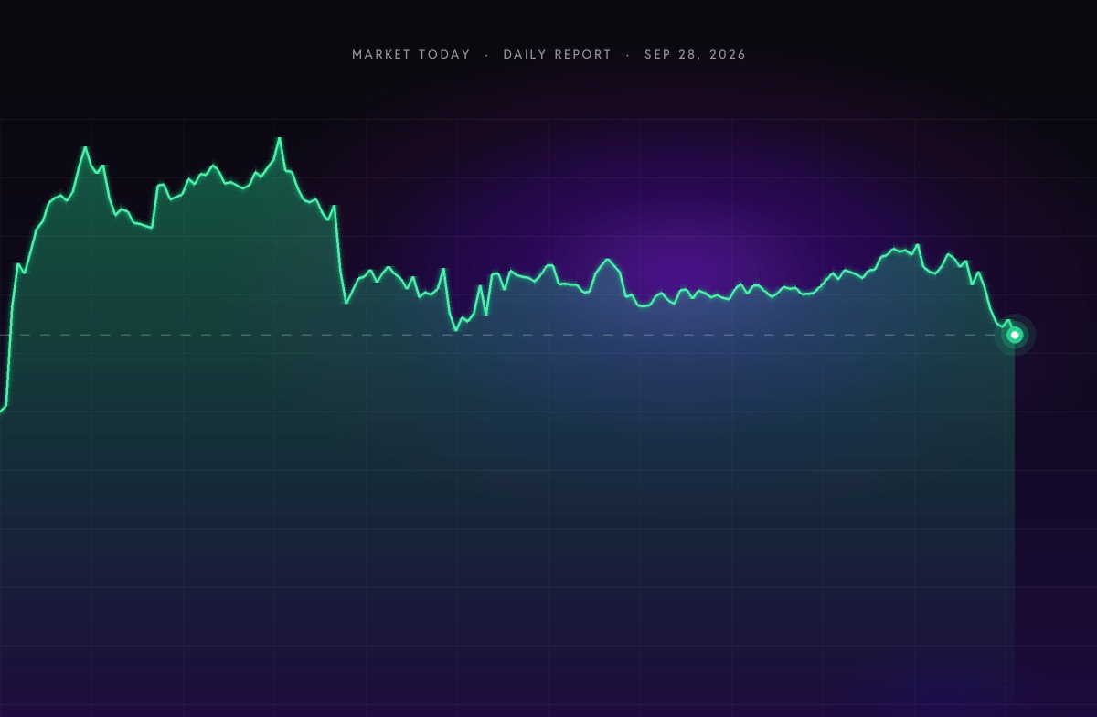 Crypto Market Today (Sep 28, 2026): Bitcoin Slips to $83.1K as Market Slides