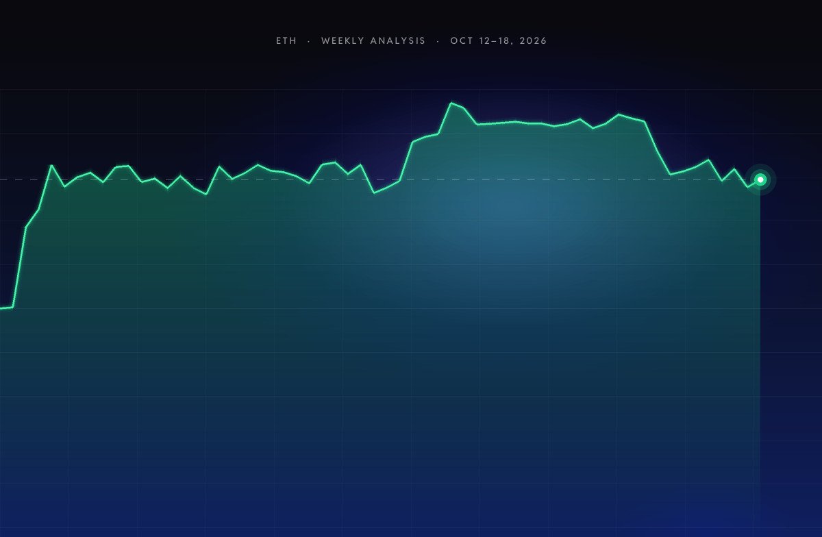 Ethereum (ETH) Price Analysis: Weekly Outlook for Oct 12–18, 2026