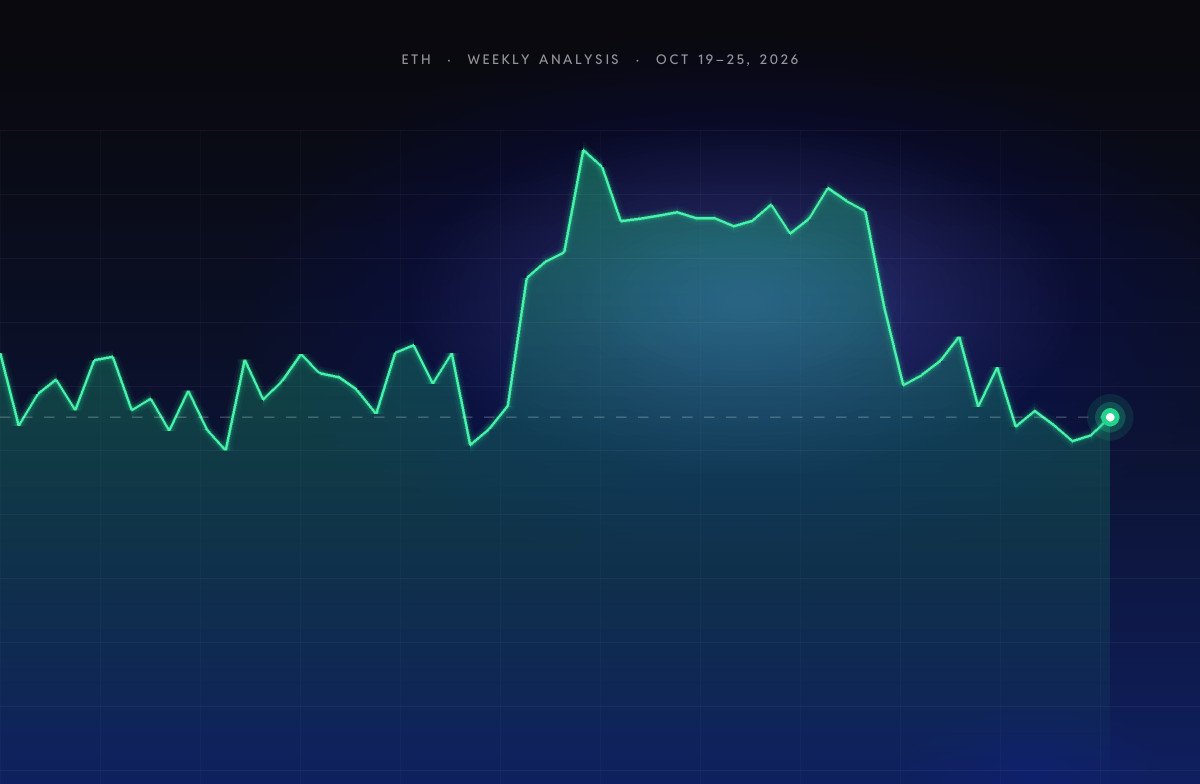 Ethereum (ETH) Price Analysis: Weekly Outlook for Oct 19–25, 2026